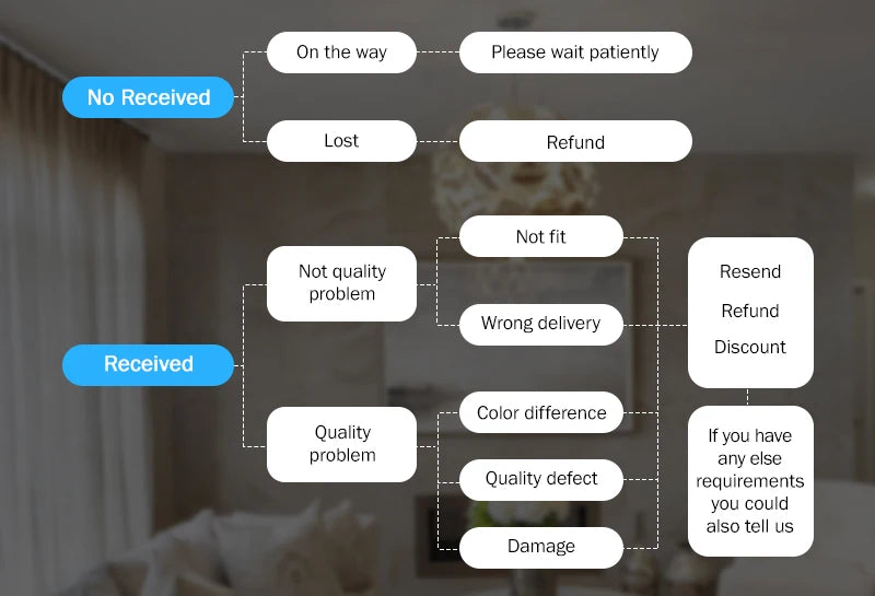 Guarda-chuva de poliéster de 2 m/6,56 pés, tecido de substituição para guarda-chuva de jardim ao ar livre, proteção UV, capa de guarda-chuva à prova de chuva